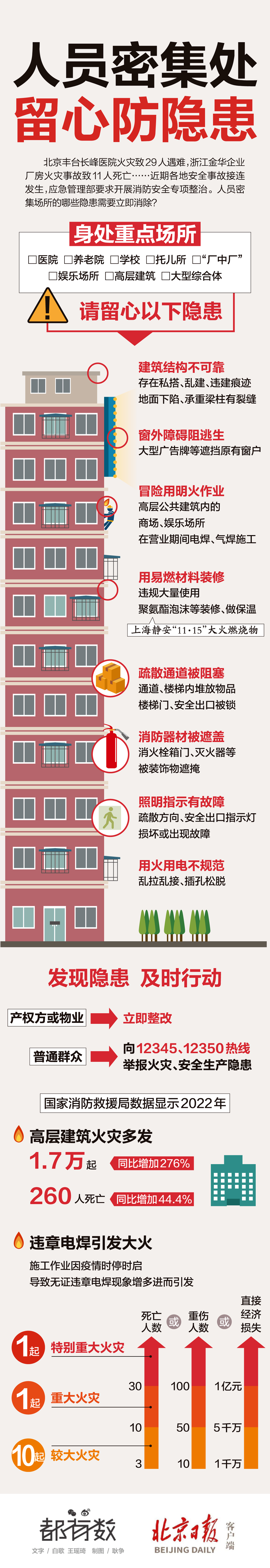 您常活動的場所，存在這些安全隱患嗎？一圖對照自查