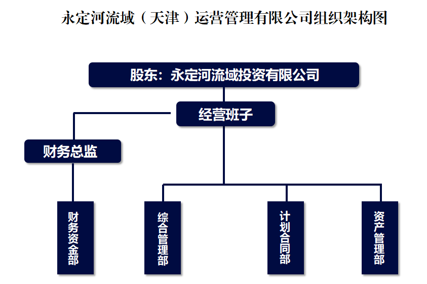 天津運(yùn)營(yíng)公司