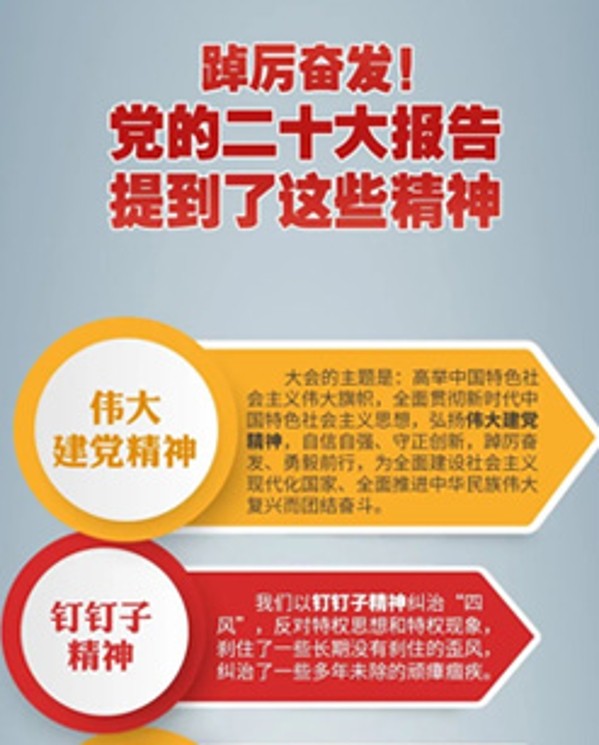 踔厲奮發(fā)！黨的二十大報告提到了這些精神